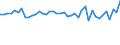 KN 55099190 /Exporte /Einheit = Preise (Euro/Tonne) /Partnerland: Irak /Meldeland: Europäische Union /55099190:Garne aus šberwiegend, Jedoch < 85 ght Synthetischen Spinnfasern, Haupts„chlich Oder Ausschliesslich mit Wolle Oder Feinen Tierhaaren Gemischt (Ausg. roh Oder Gebleicht, N„hgarne, Garne in Aufmachungen fr den Einzelverkauf Sowie Garne aus Polyester-, Polyacryl- Oder Modacryl-spinnfasern)