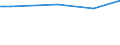 KN 55099190 /Exporte /Einheit = Preise (Euro/Tonne) /Partnerland: Saudi-arab. /Meldeland: Europäische Union /55099190:Garne aus šberwiegend, Jedoch < 85 ght Synthetischen Spinnfasern, Haupts„chlich Oder Ausschliesslich mit Wolle Oder Feinen Tierhaaren Gemischt (Ausg. roh Oder Gebleicht, N„hgarne, Garne in Aufmachungen fr den Einzelverkauf Sowie Garne aus Polyester-, Polyacryl- Oder Modacryl-spinnfasern)