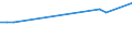 KN 55099190 /Exporte /Einheit = Preise (Euro/Tonne) /Partnerland: Bahrain /Meldeland: Europäische Union /55099190:Garne aus šberwiegend, Jedoch < 85 ght Synthetischen Spinnfasern, Haupts„chlich Oder Ausschliesslich mit Wolle Oder Feinen Tierhaaren Gemischt (Ausg. roh Oder Gebleicht, N„hgarne, Garne in Aufmachungen fr den Einzelverkauf Sowie Garne aus Polyester-, Polyacryl- Oder Modacryl-spinnfasern)