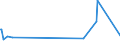 KN 55101100 /Exporte /Einheit = Preise (Euro/Tonne) /Partnerland: Malta /Meldeland: Europäische Union /55101100:Garne, mit Einem Anteil an Künstlichen Spinnfasern von >= 85 Ght, Ungezwirnt (Ausg. Nähgarne Sowie Garne in Aufmachungen für den Einzelverkauf)