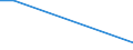 KN 55101100 /Exporte /Einheit = Preise (Euro/Tonne) /Partnerland: Ghana /Meldeland: Eur27 /55101100:Garne, mit Einem Anteil an Künstlichen Spinnfasern von >= 85 Ght, Ungezwirnt (Ausg. Nähgarne Sowie Garne in Aufmachungen für den Einzelverkauf)