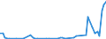 KN 55122990 /Exporte /Einheit = Preise (Euro/Bes. Maßeinheiten) /Partnerland: Ver.koenigreich(Nordirland) /Meldeland: Eur27_2020 /55122990:Gewebe, mit Einem Anteil an Polyacryl- Oder Modacryl-spinnfasern von >= 85 Ght, Gefärbt Oder Buntgewebt