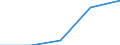 KN 55129910 /Exporte /Einheit = Preise (Euro/Tonne) /Partnerland: Jugoslawien /Meldeland: Eur27 /55129910:Gewebe, mit Einem Anteil an Synthetischen Spinnfasern von >= 85 Ght, Bedruckt (Ausg. aus Polyacryl-, Modacryl- Oder Polyester-spinnfasern)