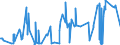 KN 55129910 /Exporte /Einheit = Preise (Euro/Bes. Maßeinheiten) /Partnerland: Tuerkei /Meldeland: Eur27_2020 /55129910:Gewebe, mit Einem Anteil an Synthetischen Spinnfasern von >= 85 Ght, Bedruckt (Ausg. aus Polyacryl-, Modacryl- Oder Polyester-spinnfasern)