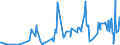 KN 55129910 /Exporte /Einheit = Preise (Euro/Bes. Maßeinheiten) /Partnerland: Litauen /Meldeland: Eur27_2020 /55129910:Gewebe, mit Einem Anteil an Synthetischen Spinnfasern von >= 85 Ght, Bedruckt (Ausg. aus Polyacryl-, Modacryl- Oder Polyester-spinnfasern)