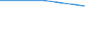 KN 55129910 /Exporte /Einheit = Preise (Euro/Tonne) /Partnerland: Ddr /Meldeland: Eur27 /55129910:Gewebe, mit Einem Anteil an Synthetischen Spinnfasern von >= 85 Ght, Bedruckt (Ausg. aus Polyacryl-, Modacryl- Oder Polyester-spinnfasern)