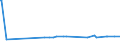 KN 55129910 /Exporte /Einheit = Preise (Euro/Bes. Maßeinheiten) /Partnerland: Kasachstan /Meldeland: Eur27_2020 /55129910:Gewebe, mit Einem Anteil an Synthetischen Spinnfasern von >= 85 Ght, Bedruckt (Ausg. aus Polyacryl-, Modacryl- Oder Polyester-spinnfasern)