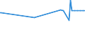 KN 55129910 /Exporte /Einheit = Preise (Euro/Bes. Maßeinheiten) /Partnerland: Montenegro /Meldeland: Eur27_2020 /55129910:Gewebe, mit Einem Anteil an Synthetischen Spinnfasern von >= 85 Ght, Bedruckt (Ausg. aus Polyacryl-, Modacryl- Oder Polyester-spinnfasern)