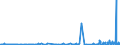 KN 55129910 /Exporte /Einheit = Preise (Euro/Bes. Maßeinheiten) /Partnerland: Tunesien /Meldeland: Eur27_2020 /55129910:Gewebe, mit Einem Anteil an Synthetischen Spinnfasern von >= 85 Ght, Bedruckt (Ausg. aus Polyacryl-, Modacryl- Oder Polyester-spinnfasern)