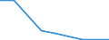 KN 55129910 /Exporte /Einheit = Preise (Euro/Bes. Maßeinheiten) /Partnerland: Reunion /Meldeland: Eur27 /55129910:Gewebe, mit Einem Anteil an Synthetischen Spinnfasern von >= 85 Ght, Bedruckt (Ausg. aus Polyacryl-, Modacryl- Oder Polyester-spinnfasern)