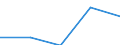 CN 5512 /Exports /Unit = Prices (Euro/ton) /Partner: Soviet Union /Reporter: Eur27 /5512:Woven Fabrics Containing >= 85% Synthetic Staple Fibres by Weight