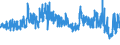 CN 5512 /Exports /Unit = Prices (Euro/ton) /Partner: Ukraine /Reporter: Eur27_2020 /5512:Woven Fabrics Containing >= 85% Synthetic Staple Fibres by Weight