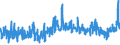 CN 5512 /Exports /Unit = Prices (Euro/ton) /Partner: Bosnia-herz. /Reporter: Eur27_2020 /5512:Woven Fabrics Containing >= 85% Synthetic Staple Fibres by Weight