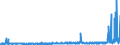 KN 55131190 /Exporte /Einheit = Preise (Euro/Bes. Maßeinheiten) /Partnerland: Belgien /Meldeland: Eur27_2020 /55131190:Gewebe aus überwiegend, Jedoch < 85 ght Polyester-spinnfasern, Hauptsächlich Oder Ausschließlich mit Baumwolle Gemischt und mit Einem Gewicht von <= 170 G/m², in Leinwandbindung, roh Oder Gebleicht und mit Einer Breite von > 165 Cm