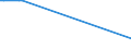 KN 55131190 /Exporte /Einheit = Preise (Euro/Bes. Maßeinheiten) /Partnerland: Tschad /Meldeland: Europäische Union /55131190:Gewebe aus überwiegend, Jedoch < 85 ght Polyester-spinnfasern, Hauptsächlich Oder Ausschließlich mit Baumwolle Gemischt und mit Einem Gewicht von <= 170 G/m², in Leinwandbindung, roh Oder Gebleicht und mit Einer Breite von > 165 Cm