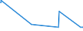 KN 55131200 /Exporte /Einheit = Preise (Euro/Bes. Maßeinheiten) /Partnerland: Luxemburg /Meldeland: Eur27_2020 /55131200:Gewebe aus überwiegend, Jedoch < 85 ght Polyester-spinnfasern, Hauptsächlich Oder Ausschließlich mit Baumwolle Gemischt und mit Einem Gewicht von <= 170 G/m², in 3-bindigem Oder 4-bindigem Köper, Einschl. Doppelköper, roh Oder Gebleicht