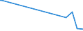 KN 55131200 /Exporte /Einheit = Preise (Euro/Bes. Maßeinheiten) /Partnerland: Algerien /Meldeland: Europäische Union /55131200:Gewebe aus überwiegend, Jedoch < 85 ght Polyester-spinnfasern, Hauptsächlich Oder Ausschließlich mit Baumwolle Gemischt und mit Einem Gewicht von <= 170 G/m², in 3-bindigem Oder 4-bindigem Köper, Einschl. Doppelköper, roh Oder Gebleicht