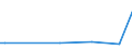 KN 55131200 /Exporte /Einheit = Preise (Euro/Bes. Maßeinheiten) /Partnerland: Mauritius /Meldeland: Eur15 /55131200:Gewebe aus überwiegend, Jedoch < 85 ght Polyester-spinnfasern, Hauptsächlich Oder Ausschließlich mit Baumwolle Gemischt und mit Einem Gewicht von <= 170 G/m², in 3-bindigem Oder 4-bindigem Köper, Einschl. Doppelköper, roh Oder Gebleicht