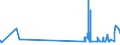 KN 55131300 /Exporte /Einheit = Preise (Euro/Bes. Maßeinheiten) /Partnerland: Luxemburg /Meldeland: Eur27_2020 /55131300:Gewebe aus überwiegend, Jedoch < 85 ght Polyester-spinnfasern, Hauptsächlich Oder Ausschließlich mit Baumwolle Gemischt und mit Einem Gewicht von <= 170 G/m², roh Oder Gebleicht (Ausg. in 3- Oder 4-bindigem Köper, Einschl. Doppelköper Sowie in Leinwandbindung)