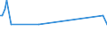 KN 55132130 /Exporte /Einheit = Preise (Euro/Bes. Maßeinheiten) /Partnerland: Georgien /Meldeland: Europäische Union /55132130:Gewebe aus šberwiegend, Jedoch < 85 ght Polyester-spinnfasern, Haupts„chlich Oder Ausschlieálich mit Baumwolle Gemischt und mit Einem Gewicht von <= 170 G/MÂ², in Leinwandbindung, Gef„rbt und mit Einer Breite von > 135 cm bis 165 Cm