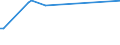 KN 55132130 /Exporte /Einheit = Preise (Euro/Bes. Maßeinheiten) /Partnerland: Aethiopien /Meldeland: Europäische Union /55132130:Gewebe aus šberwiegend, Jedoch < 85 ght Polyester-spinnfasern, Haupts„chlich Oder Ausschlieálich mit Baumwolle Gemischt und mit Einem Gewicht von <= 170 G/MÂ², in Leinwandbindung, Gef„rbt und mit Einer Breite von > 135 cm bis 165 Cm