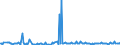 KN 55132190 /Exporte /Einheit = Preise (Euro/Bes. Maßeinheiten) /Partnerland: Daenemark /Meldeland: Europäische Union /55132190:Gewebe aus šberwiegend, Jedoch < 85 ght Polyester-spinnfasern, Haupts„chlich Oder Ausschlieálich mit Baumwolle Gemischt und mit Einem Gewicht von <= 170 G/MÂ², in Leinwandbindung, Gef„rbt und mit Einer Breite von > 165 Cm