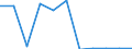 KN 55132900 /Exporte /Einheit = Preise (Euro/Bes. Maßeinheiten) /Partnerland: Belgien/Luxemburg /Meldeland: Eur27 /55132900:Gewebe aus überwiegend, Jedoch < 85 ght Synthetischen Spinnfasern, Hauptsächlich Oder Ausschließlich mit Baumwolle Gemischt und mit Einem Gewicht von <= 170 G/m², Gefärbt (Ausg. aus Polyester-spinnfasern)