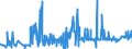 KN 55132900 /Exporte /Einheit = Preise (Euro/Bes. Maßeinheiten) /Partnerland: Schweden /Meldeland: Eur27_2020 /55132900:Gewebe aus überwiegend, Jedoch < 85 ght Synthetischen Spinnfasern, Hauptsächlich Oder Ausschließlich mit Baumwolle Gemischt und mit Einem Gewicht von <= 170 G/m², Gefärbt (Ausg. aus Polyester-spinnfasern)