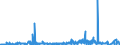 KN 55132900 /Exporte /Einheit = Preise (Euro/Bes. Maßeinheiten) /Partnerland: Finnland /Meldeland: Eur27_2020 /55132900:Gewebe aus überwiegend, Jedoch < 85 ght Synthetischen Spinnfasern, Hauptsächlich Oder Ausschließlich mit Baumwolle Gemischt und mit Einem Gewicht von <= 170 G/m², Gefärbt (Ausg. aus Polyester-spinnfasern)