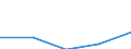 KN 55132900 /Exporte /Einheit = Preise (Euro/Tonne) /Partnerland: Jugoslawien /Meldeland: Eur27 /55132900:Gewebe aus überwiegend, Jedoch < 85 ght Synthetischen Spinnfasern, Hauptsächlich Oder Ausschließlich mit Baumwolle Gemischt und mit Einem Gewicht von <= 170 G/m², Gefärbt (Ausg. aus Polyester-spinnfasern)