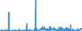 KN 55132900 /Exporte /Einheit = Preise (Euro/Bes. Maßeinheiten) /Partnerland: Litauen /Meldeland: Eur27_2020 /55132900:Gewebe aus überwiegend, Jedoch < 85 ght Synthetischen Spinnfasern, Hauptsächlich Oder Ausschließlich mit Baumwolle Gemischt und mit Einem Gewicht von <= 170 G/m², Gefärbt (Ausg. aus Polyester-spinnfasern)