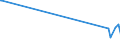 KN 55132900 /Exporte /Einheit = Preise (Euro/Bes. Maßeinheiten) /Partnerland: Georgien /Meldeland: Eur27_2020 /55132900:Gewebe aus überwiegend, Jedoch < 85 ght Synthetischen Spinnfasern, Hauptsächlich Oder Ausschließlich mit Baumwolle Gemischt und mit Einem Gewicht von <= 170 G/m², Gefärbt (Ausg. aus Polyester-spinnfasern)