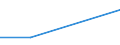 KN 55132900 /Exporte /Einheit = Preise (Euro/Tonne) /Partnerland: Burundi /Meldeland: Eur27 /55132900:Gewebe aus überwiegend, Jedoch < 85 ght Synthetischen Spinnfasern, Hauptsächlich Oder Ausschließlich mit Baumwolle Gemischt und mit Einem Gewicht von <= 170 G/m², Gefärbt (Ausg. aus Polyester-spinnfasern)