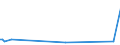 KN 55133200 /Exporte /Einheit = Preise (Euro/Bes. Maßeinheiten) /Partnerland: Norwegen /Meldeland: Europäische Union /55133200:Gewebe aus šberwiegend, Jedoch < 85 ght Polyester-spinnfasern, Haupts„chlich Oder Ausschlieálich mit Baumwolle Gemischt und mit Einem Gewicht von <= 170 G/MÂ², in 3-bindigem Oder 4-bindigem K”per, Einschl. Doppelk”per, Buntgewebt