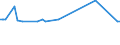 KN 55133200 /Exporte /Einheit = Preise (Euro/Bes. Maßeinheiten) /Partnerland: Kroatien /Meldeland: Europäische Union /55133200:Gewebe aus šberwiegend, Jedoch < 85 ght Polyester-spinnfasern, Haupts„chlich Oder Ausschlieálich mit Baumwolle Gemischt und mit Einem Gewicht von <= 170 G/MÂ², in 3-bindigem Oder 4-bindigem K”per, Einschl. Doppelk”per, Buntgewebt