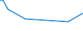 KN 55133200 /Exporte /Einheit = Preise (Euro/Bes. Maßeinheiten) /Partnerland: Serb.-mont. /Meldeland: Europäische Union /55133200:Gewebe aus šberwiegend, Jedoch < 85 ght Polyester-spinnfasern, Haupts„chlich Oder Ausschlieálich mit Baumwolle Gemischt und mit Einem Gewicht von <= 170 G/MÂ², in 3-bindigem Oder 4-bindigem K”per, Einschl. Doppelk”per, Buntgewebt