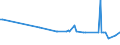 KN 55133300 /Exporte /Einheit = Preise (Euro/Bes. Maßeinheiten) /Partnerland: Lettland /Meldeland: Europäische Union /55133300:Gewebe aus šberwiegend, Jedoch < 85 ght Polyester-spinnfasern, Haupts„chlich Oder Ausschlieálich mit Baumwolle Gemischt und mit Einem Gewicht von <= 170 G/MÂ², Buntgewebt (Ausg. in 3- Oder 4-bindigem K”per, Einschl. Doppelk”per Sowie in Leinwandbindung)