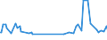 KN 55133300 /Exporte /Einheit = Preise (Euro/Bes. Maßeinheiten) /Partnerland: Tschechien /Meldeland: Europäische Union /55133300:Gewebe aus šberwiegend, Jedoch < 85 ght Polyester-spinnfasern, Haupts„chlich Oder Ausschlieálich mit Baumwolle Gemischt und mit Einem Gewicht von <= 170 G/MÂ², Buntgewebt (Ausg. in 3- Oder 4-bindigem K”per, Einschl. Doppelk”per Sowie in Leinwandbindung)