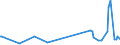 KN 55133300 /Exporte /Einheit = Preise (Euro/Bes. Maßeinheiten) /Partnerland: Slowenien /Meldeland: Europäische Union /55133300:Gewebe aus šberwiegend, Jedoch < 85 ght Polyester-spinnfasern, Haupts„chlich Oder Ausschlieálich mit Baumwolle Gemischt und mit Einem Gewicht von <= 170 G/MÂ², Buntgewebt (Ausg. in 3- Oder 4-bindigem K”per, Einschl. Doppelk”per Sowie in Leinwandbindung)