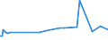 KN 55133300 /Exporte /Einheit = Preise (Euro/Bes. Maßeinheiten) /Partnerland: Ehem.jug.rep.mazed /Meldeland: Europäische Union /55133300:Gewebe aus šberwiegend, Jedoch < 85 ght Polyester-spinnfasern, Haupts„chlich Oder Ausschlieálich mit Baumwolle Gemischt und mit Einem Gewicht von <= 170 G/MÂ², Buntgewebt (Ausg. in 3- Oder 4-bindigem K”per, Einschl. Doppelk”per Sowie in Leinwandbindung)