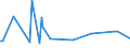 KN 55133300 /Exporte /Einheit = Preise (Euro/Bes. Maßeinheiten) /Partnerland: Tunesien /Meldeland: Europäische Union /55133300:Gewebe aus šberwiegend, Jedoch < 85 ght Polyester-spinnfasern, Haupts„chlich Oder Ausschlieálich mit Baumwolle Gemischt und mit Einem Gewicht von <= 170 G/MÂ², Buntgewebt (Ausg. in 3- Oder 4-bindigem K”per, Einschl. Doppelk”per Sowie in Leinwandbindung)