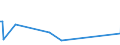 KN 55133300 /Exporte /Einheit = Preise (Euro/Bes. Maßeinheiten) /Partnerland: Kanada /Meldeland: Europäische Union /55133300:Gewebe aus šberwiegend, Jedoch < 85 ght Polyester-spinnfasern, Haupts„chlich Oder Ausschlieálich mit Baumwolle Gemischt und mit Einem Gewicht von <= 170 G/MÂ², Buntgewebt (Ausg. in 3- Oder 4-bindigem K”per, Einschl. Doppelk”per Sowie in Leinwandbindung)