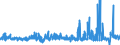 KN 55134100 /Exporte /Einheit = Preise (Euro/Bes. Maßeinheiten) /Partnerland: Niederlande /Meldeland: Eur27_2020 /55134100:Gewebe aus überwiegend, Jedoch < 85 ght Polyester-spinnfasern, Hauptsächlich Oder Ausschließlich mit Baumwolle Gemischt und mit Einem Gewicht von <= 170 G/m², in Leinwandbindung, Bedruckt