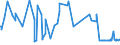 KN 55134100 /Exporte /Einheit = Preise (Euro/Bes. Maßeinheiten) /Partnerland: Faeroeer Inseln /Meldeland: Europäische Union /55134100:Gewebe aus überwiegend, Jedoch < 85 ght Polyester-spinnfasern, Hauptsächlich Oder Ausschließlich mit Baumwolle Gemischt und mit Einem Gewicht von <= 170 G/m², in Leinwandbindung, Bedruckt