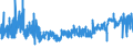 KN 55134100 /Exporte /Einheit = Preise (Euro/Bes. Maßeinheiten) /Partnerland: Litauen /Meldeland: Eur27_2020 /55134100:Gewebe aus überwiegend, Jedoch < 85 ght Polyester-spinnfasern, Hauptsächlich Oder Ausschließlich mit Baumwolle Gemischt und mit Einem Gewicht von <= 170 G/m², in Leinwandbindung, Bedruckt