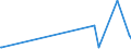 KN 55134100 /Exporte /Einheit = Preise (Euro/Bes. Maßeinheiten) /Partnerland: Aequat.guin. /Meldeland: Eur15 /55134100:Gewebe aus überwiegend, Jedoch < 85 ght Polyester-spinnfasern, Hauptsächlich Oder Ausschließlich mit Baumwolle Gemischt und mit Einem Gewicht von <= 170 G/m², in Leinwandbindung, Bedruckt