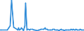 KN 55134200 /Exporte /Einheit = Preise (Euro/Bes. Maßeinheiten) /Partnerland: Niederlande /Meldeland: Europäische Union /55134200:Gewebe aus šberwiegend, Jedoch < 85 ght Polyester-spinnfasern, Haupts„chlich Oder Ausschlieálich mit Baumwolle Gemischt und mit Einem Gewicht von <= 170 G/MÂ², in 3-bindigem Oder 4-bindigem K”per, Einschl. Doppelk”per, Bedruckt