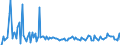 KN 55134300 /Exporte /Einheit = Preise (Euro/Bes. Maßeinheiten) /Partnerland: Ver.koenigreich /Meldeland: Europäische Union /55134300:Gewebe aus šberwiegend, Jedoch < 85 ght Polyester-spinnfasern, Haupts„chlich Oder Ausschlieálich mit Baumwolle Gemischt und mit Einem Gewicht von <= 170 G/MÂ², Bedruckt (Ausg. in 3- Oder 4-bindigem K”per, Einschl. Doppelk”per Sowie in Leinwandbindung)