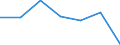 KN 55134300 /Exporte /Einheit = Preise (Euro/Bes. Maßeinheiten) /Partnerland: Schweiz /Meldeland: Europäische Union /55134300:Gewebe aus šberwiegend, Jedoch < 85 ght Polyester-spinnfasern, Haupts„chlich Oder Ausschlieálich mit Baumwolle Gemischt und mit Einem Gewicht von <= 170 G/MÂ², Bedruckt (Ausg. in 3- Oder 4-bindigem K”per, Einschl. Doppelk”per Sowie in Leinwandbindung)