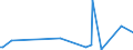 KN 55134300 /Exporte /Einheit = Preise (Euro/Bes. Maßeinheiten) /Partnerland: Tuerkei /Meldeland: Europäische Union /55134300:Gewebe aus šberwiegend, Jedoch < 85 ght Polyester-spinnfasern, Haupts„chlich Oder Ausschlieálich mit Baumwolle Gemischt und mit Einem Gewicht von <= 170 G/MÂ², Bedruckt (Ausg. in 3- Oder 4-bindigem K”per, Einschl. Doppelk”per Sowie in Leinwandbindung)